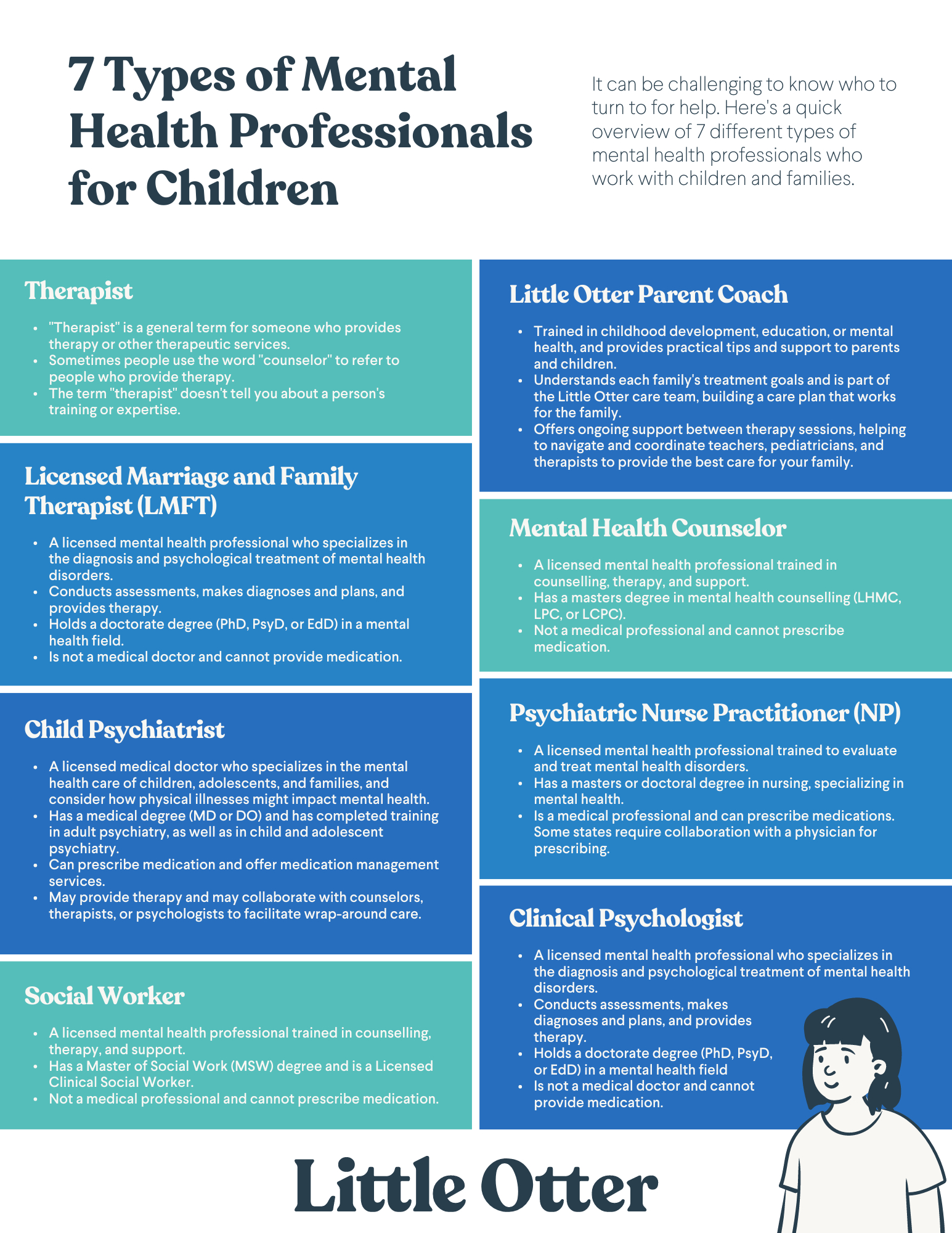 Types Of Children s Mental Health Professionals Free Download